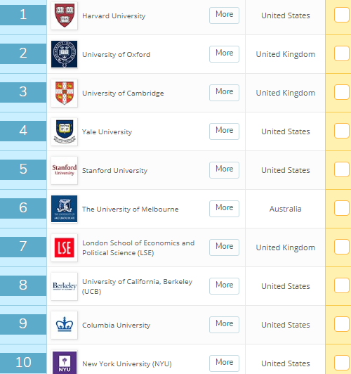 10 đại học đào tạo ngành luật hàng đầu thế giới